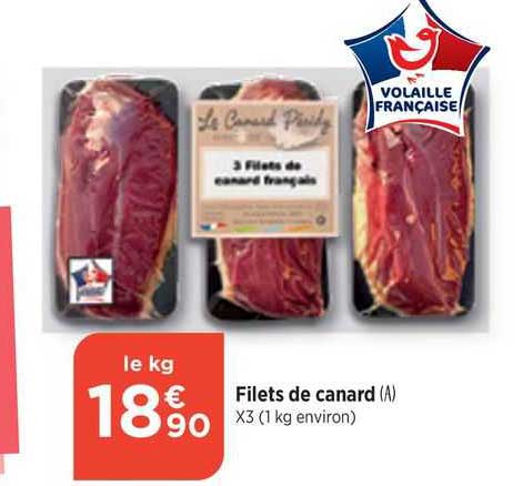 Filets De Canard