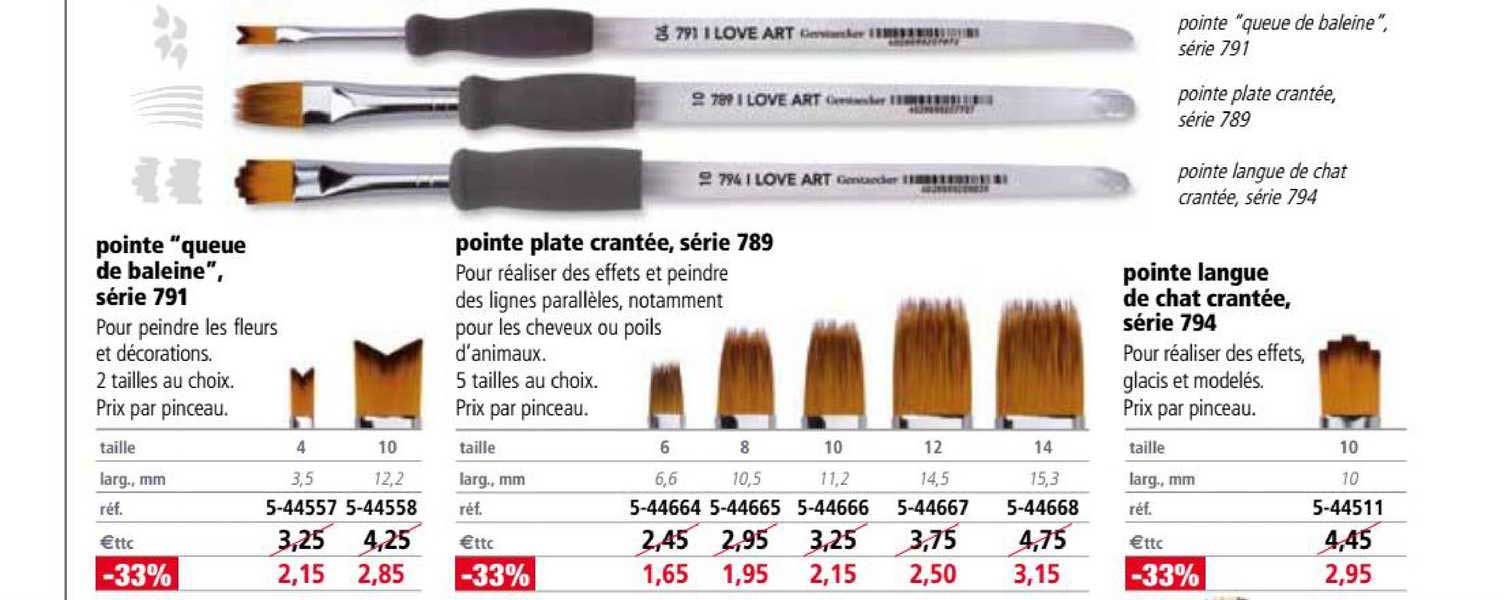 Pointe "queue De Baleine" Série 791 Pointe Plate Crantée Série 789 Pointe Langue De Chat Crantée Série 794