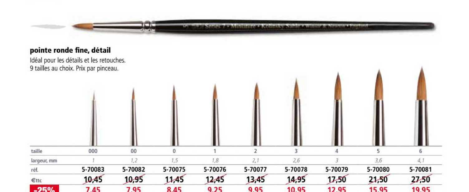 Pointe Ronde Fine Détail