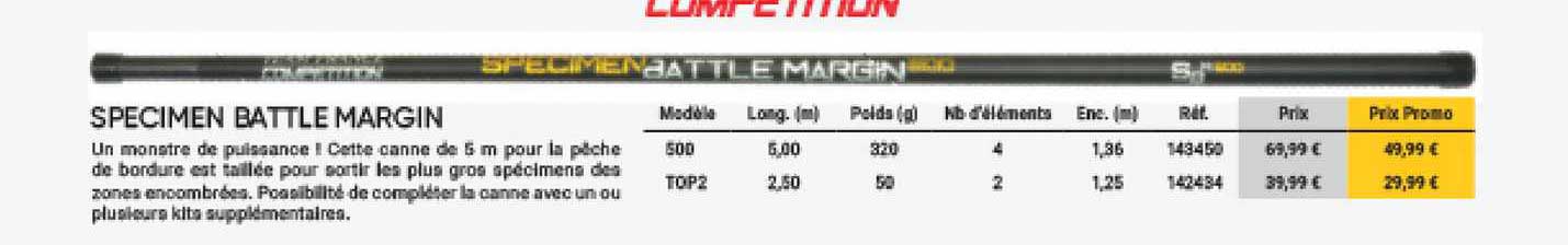 specimen battle margin