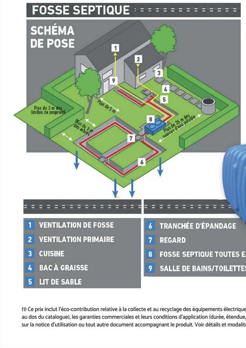 fosse septique
