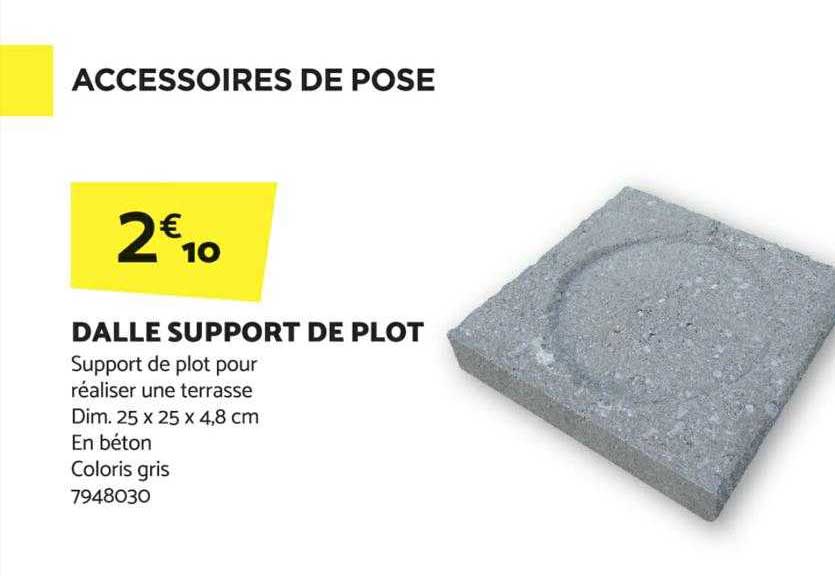 dalle support de plot