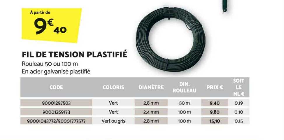 fil de tension plastifié