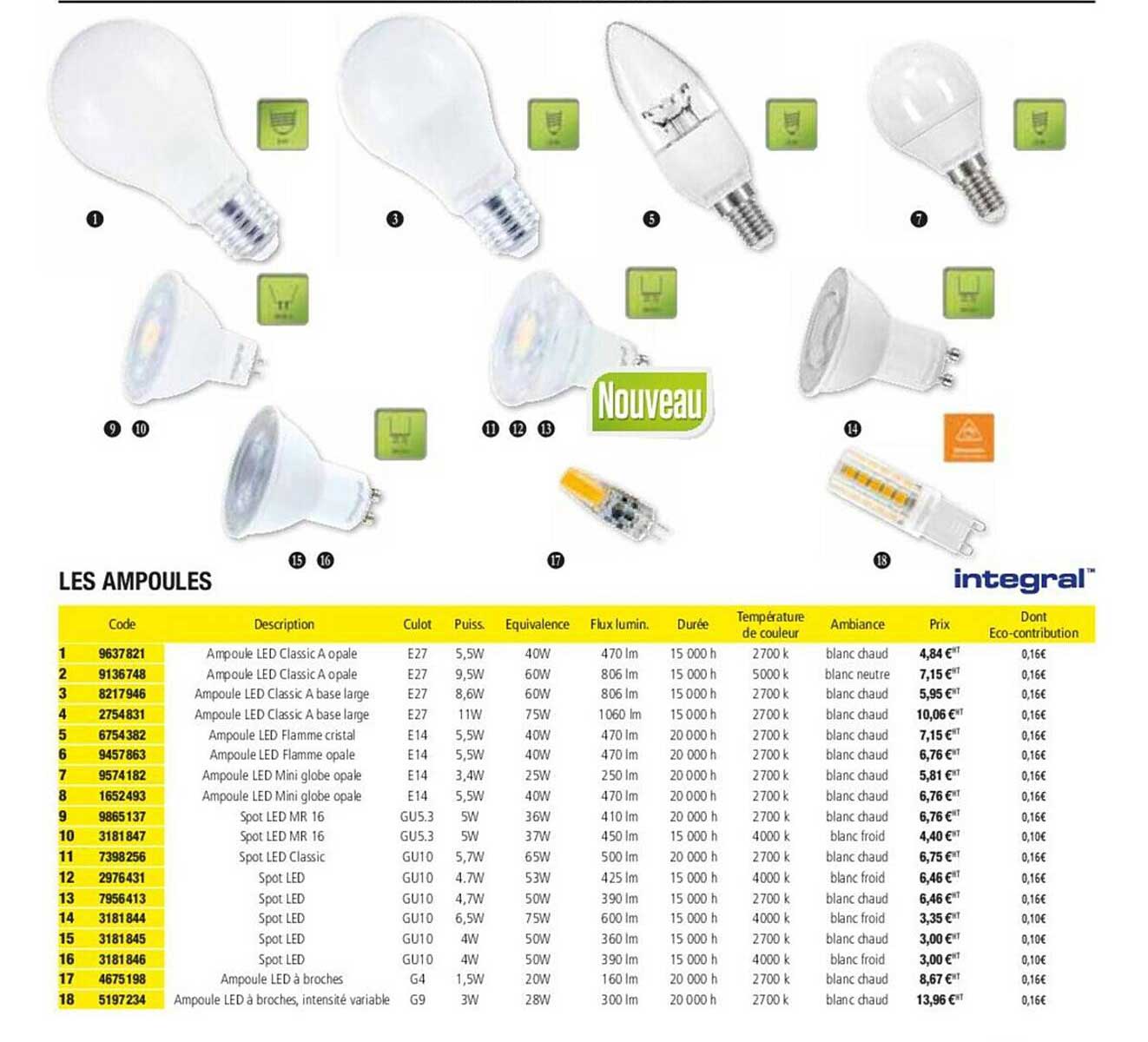 Les Ampoules Integral