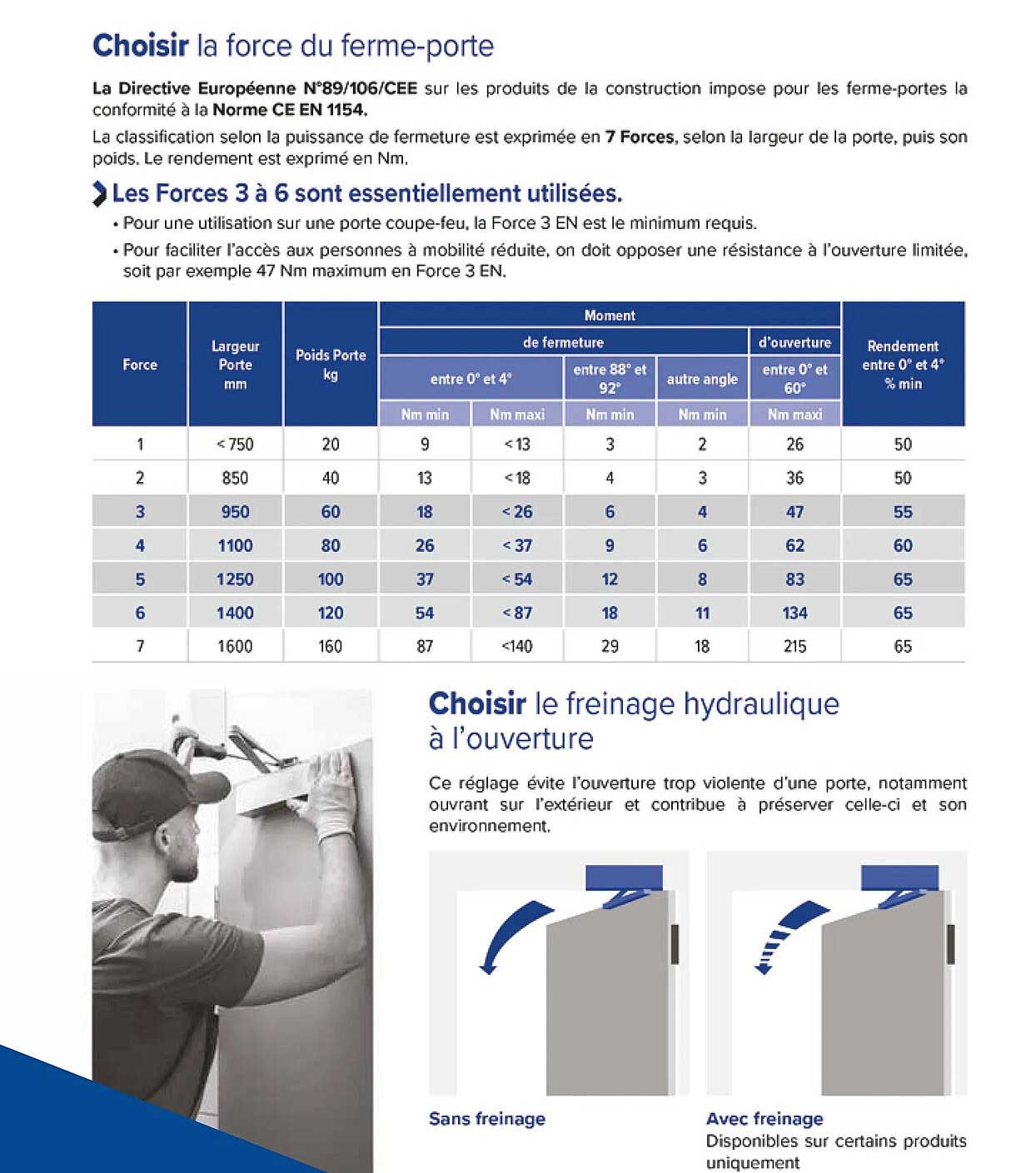 la force de ferme-porte