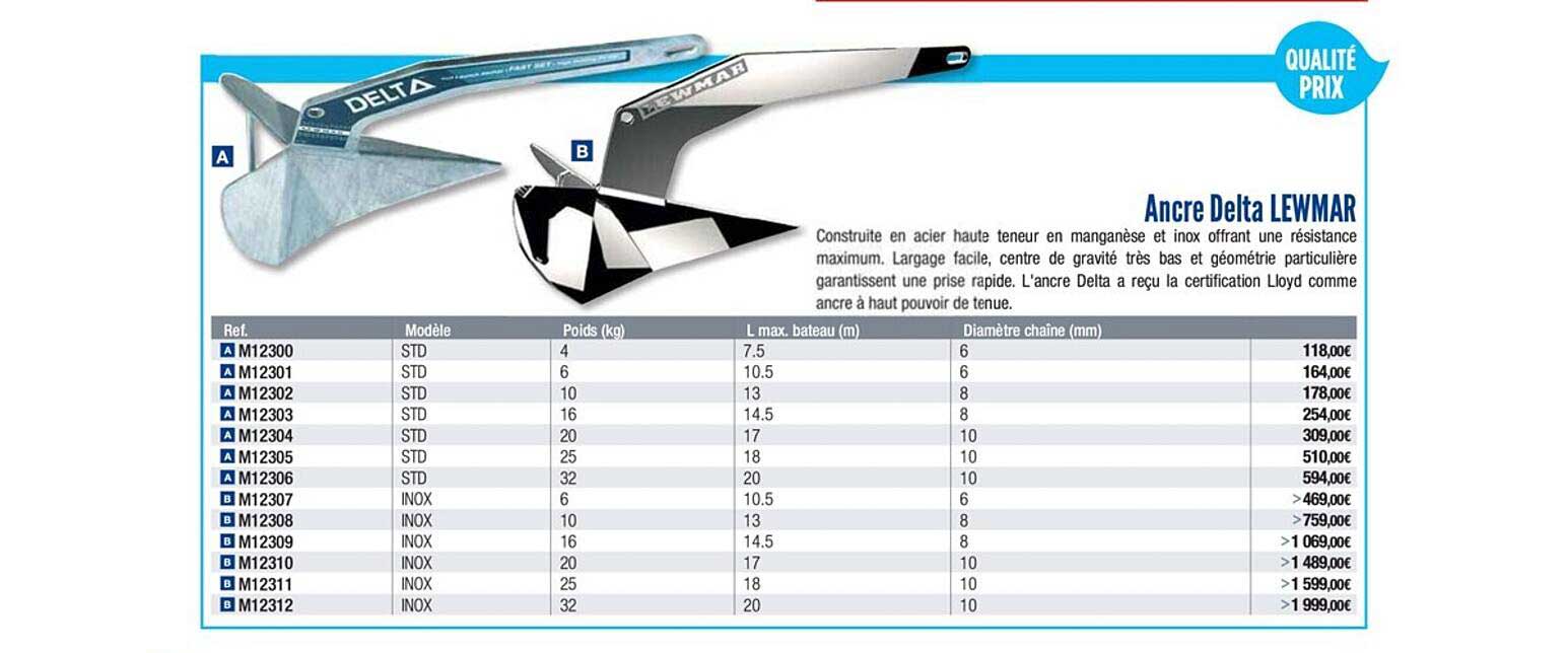 ancre delta lewmar