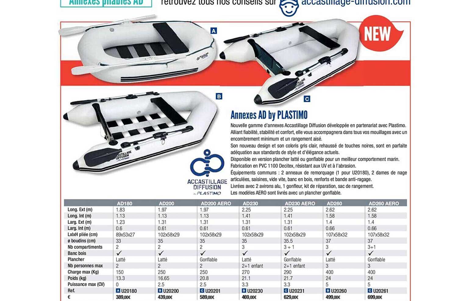 annexes ad by plastimo