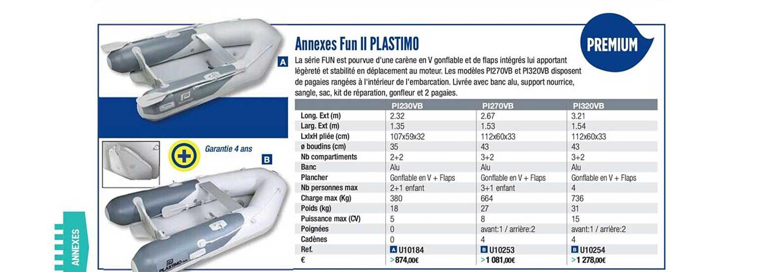 annexes fun ii plastimo