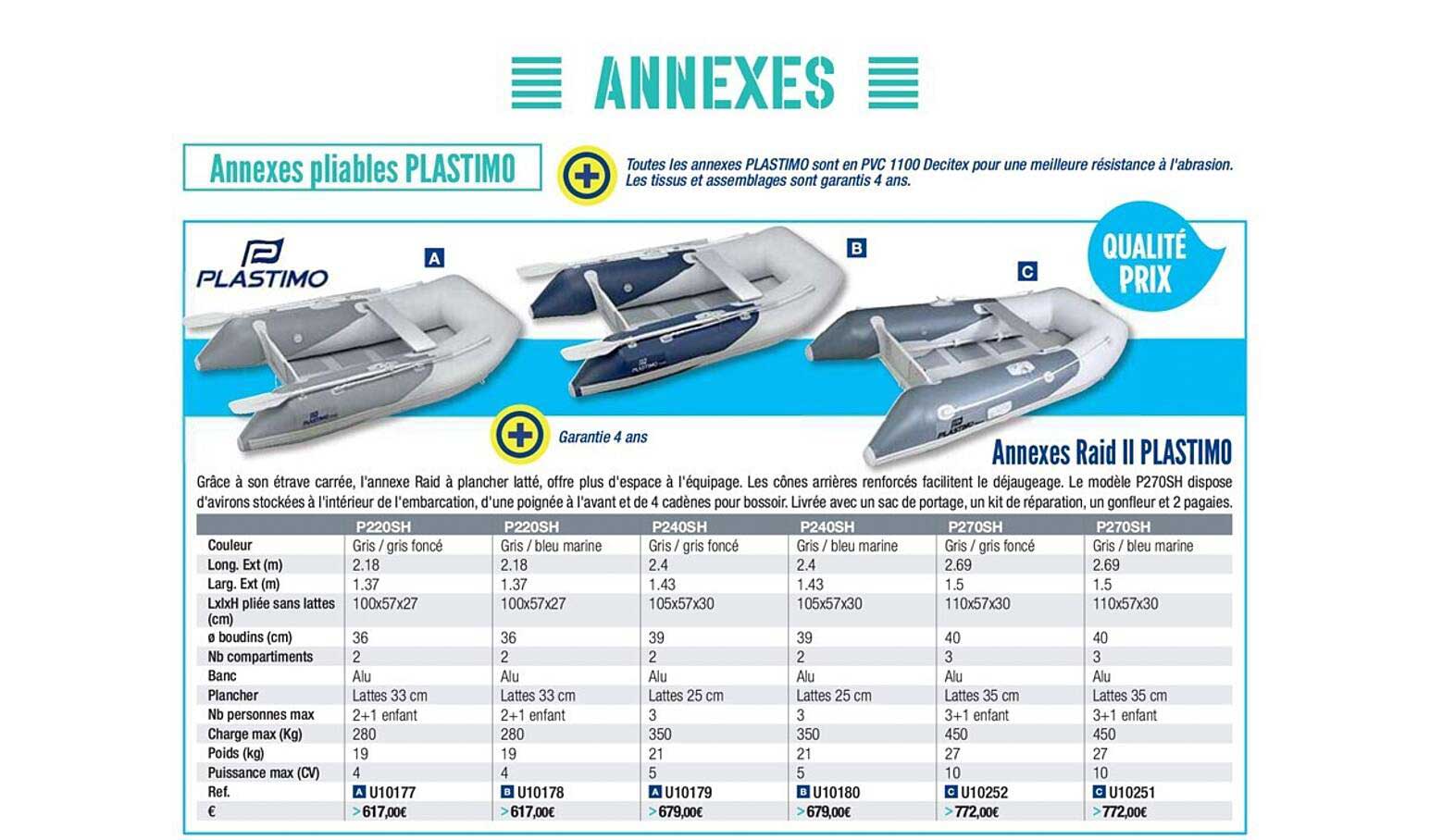 annexes raid ii plastimo