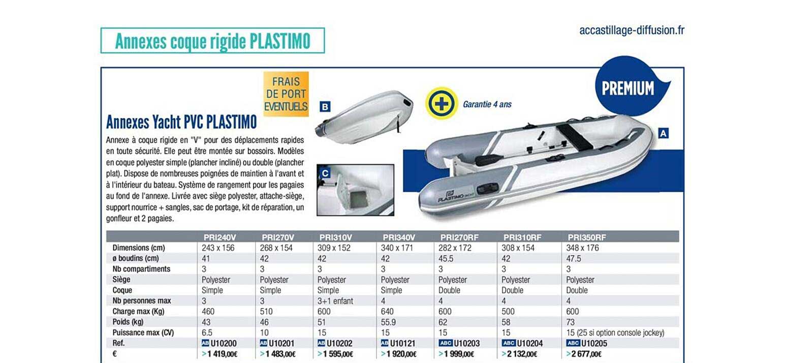 annexes yacht pvc plastimo