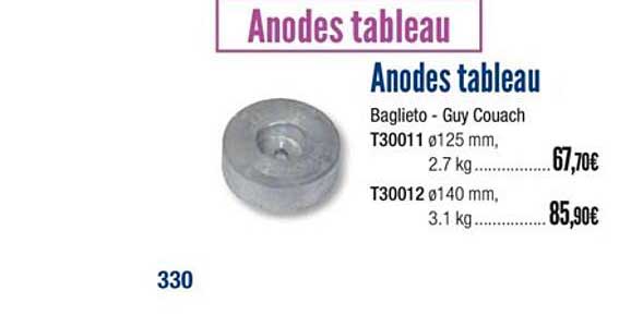 anodes tableau