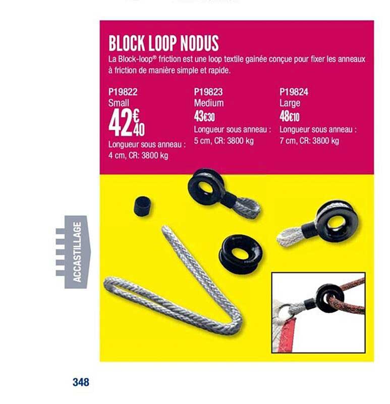 block loop nodus