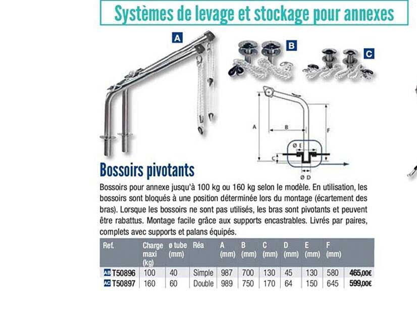 bossoirs pivotants