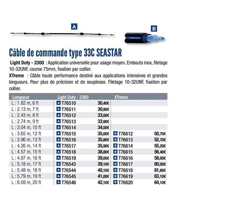 câble de commande type 33c seastar