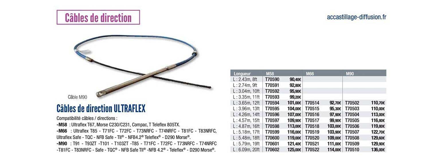 câbles de direction ultraflex
