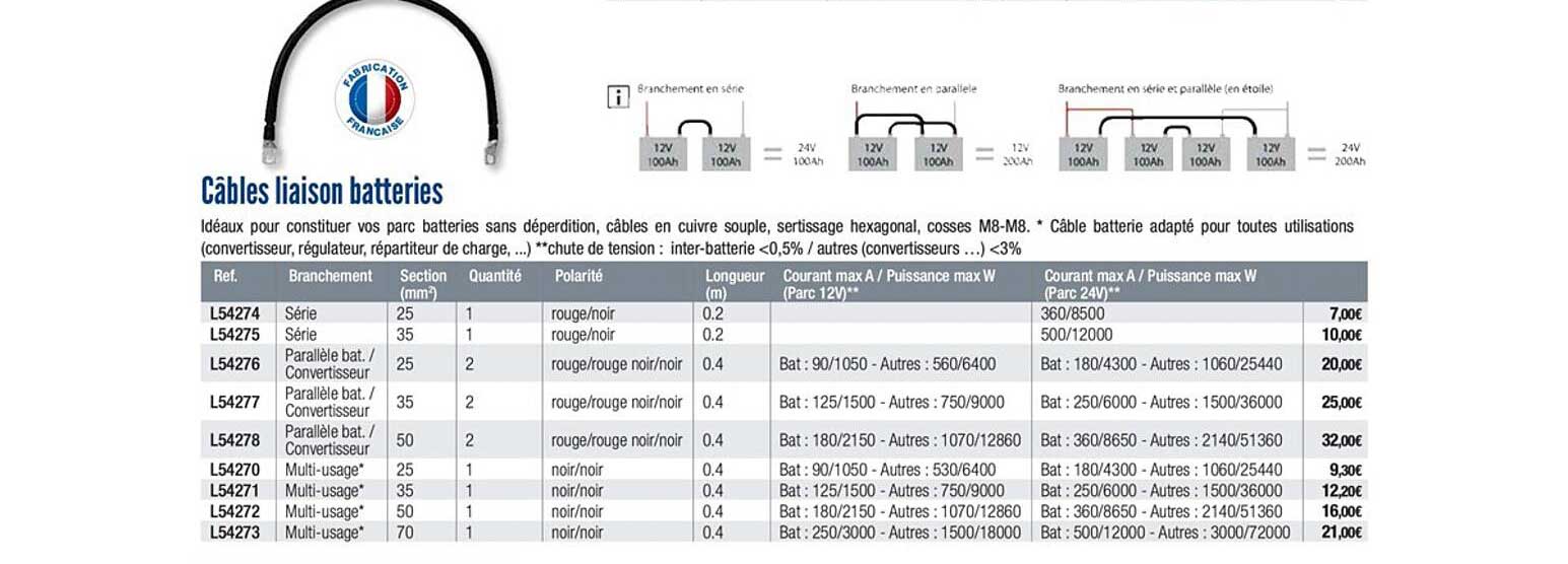 câbles liaison batteries