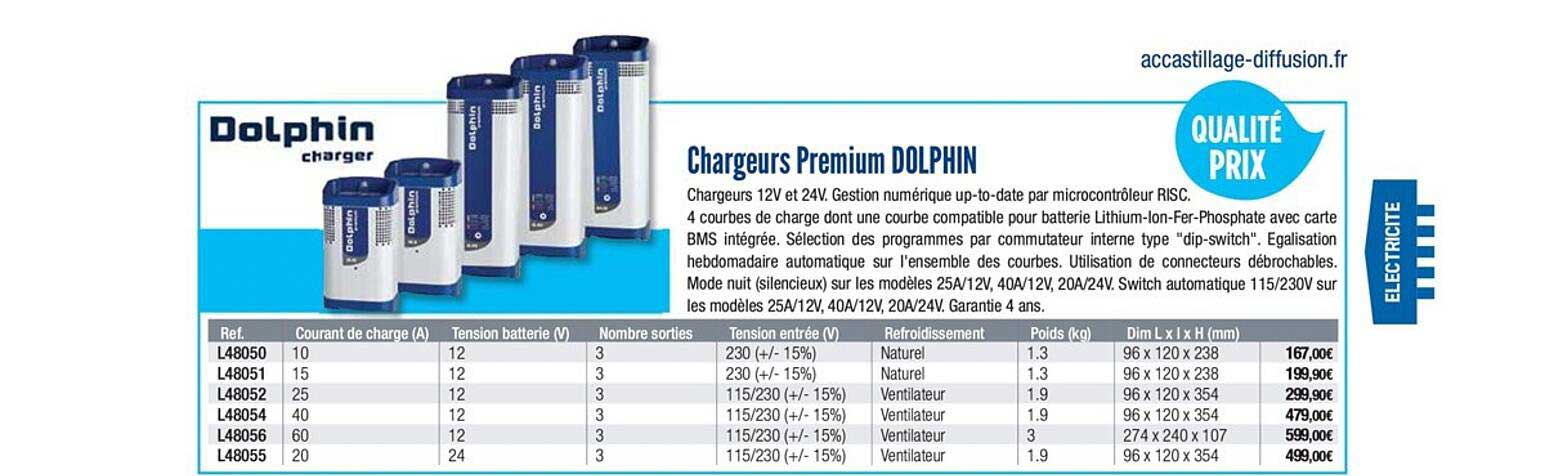 chargeurs premium dolphin