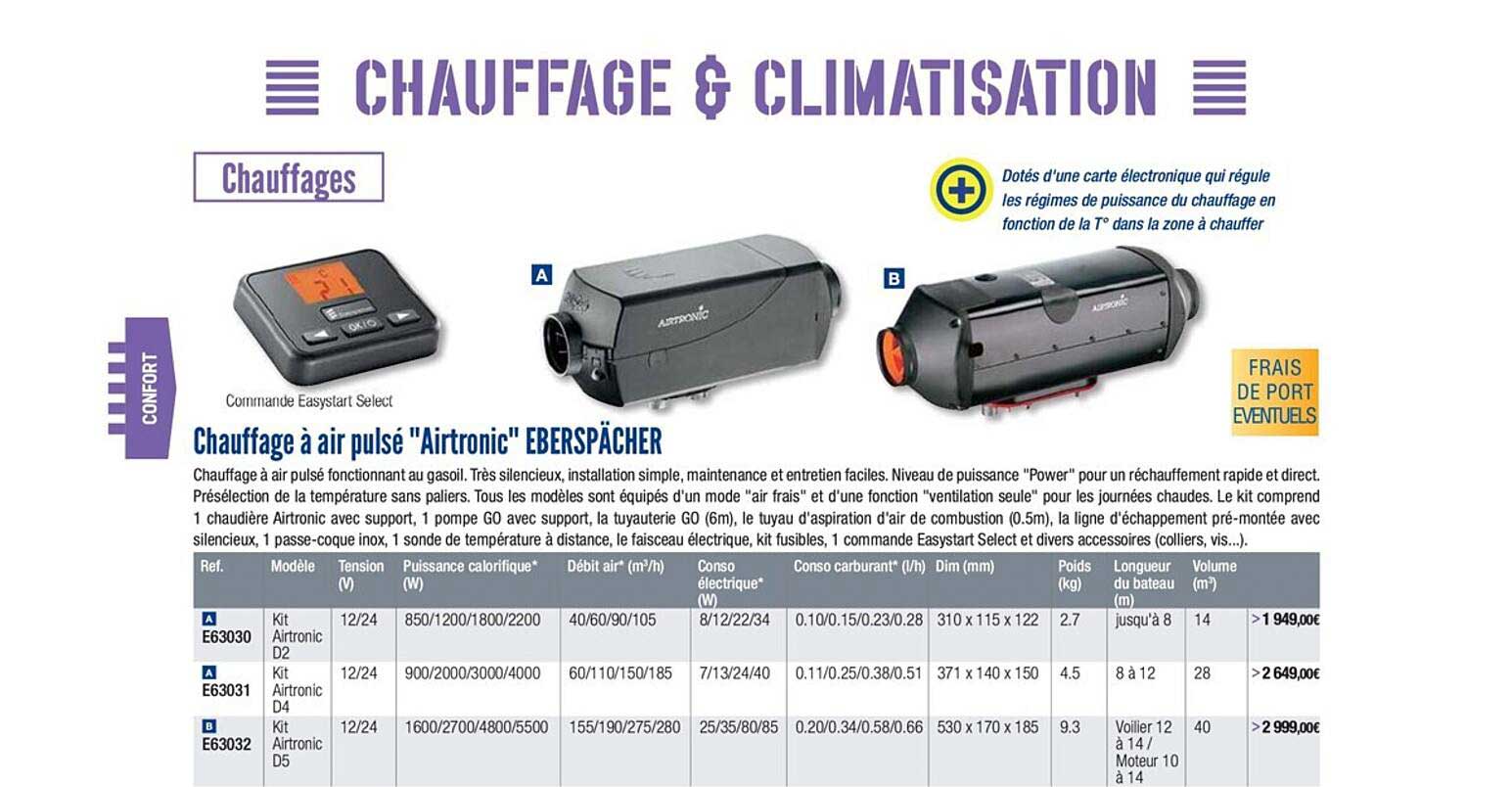 Chauffage à Air Pulsé Airtronic Eberspächer