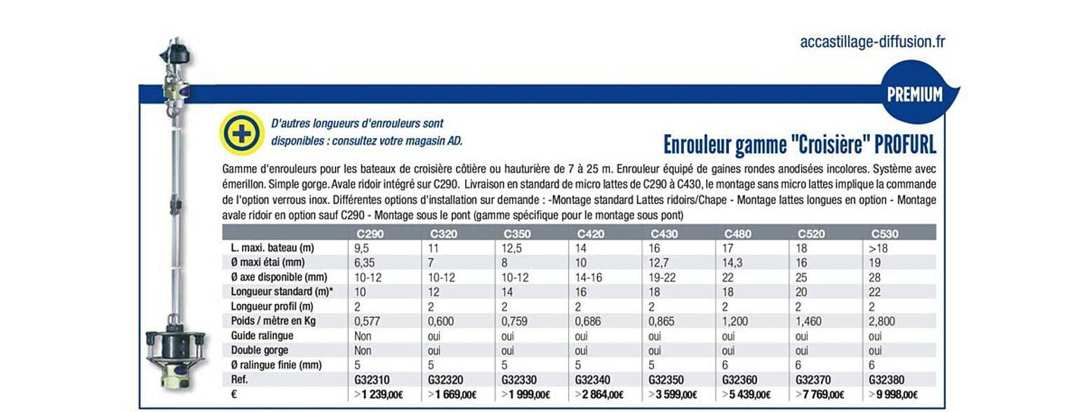 enrouleur gamme croisières profurl