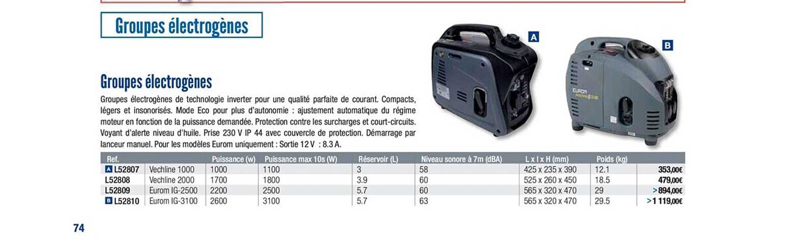 groupes électrogènes