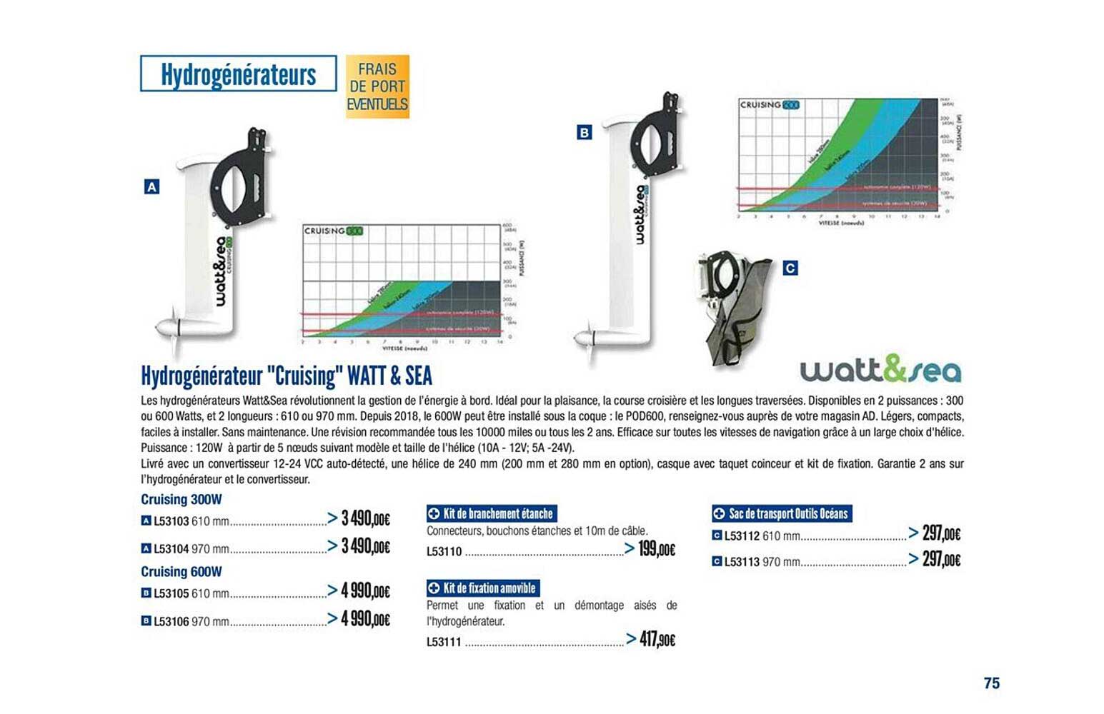 hydrogénérateur cruising watt&sea