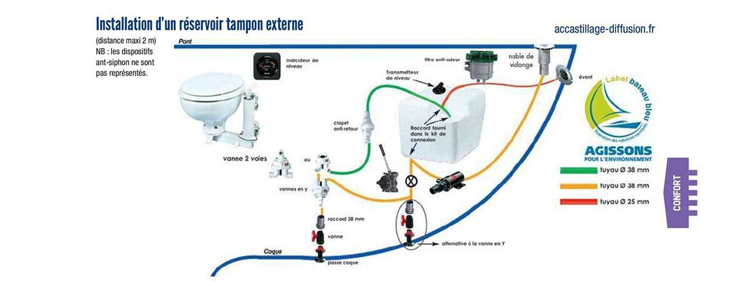 installation d'un réservoir tampon externe