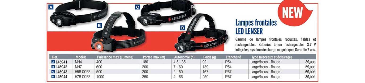 lampe frontales led lenser