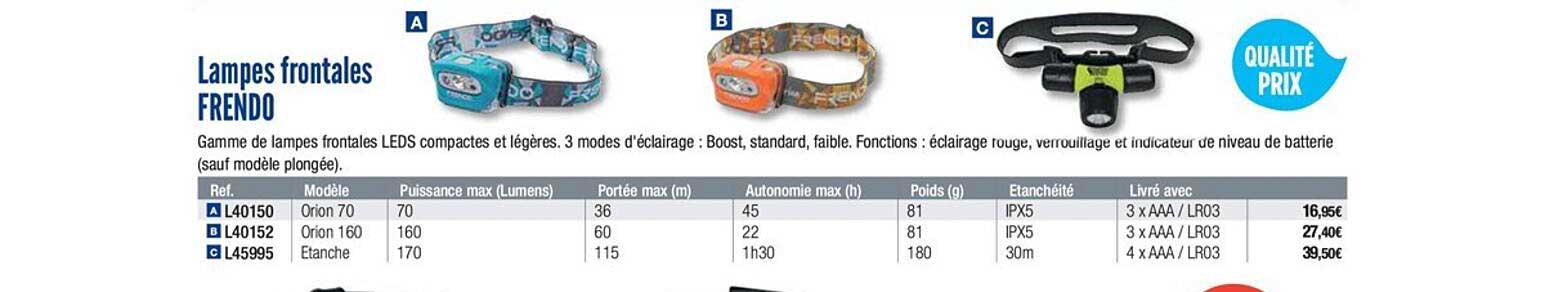 lampes frontale frendo