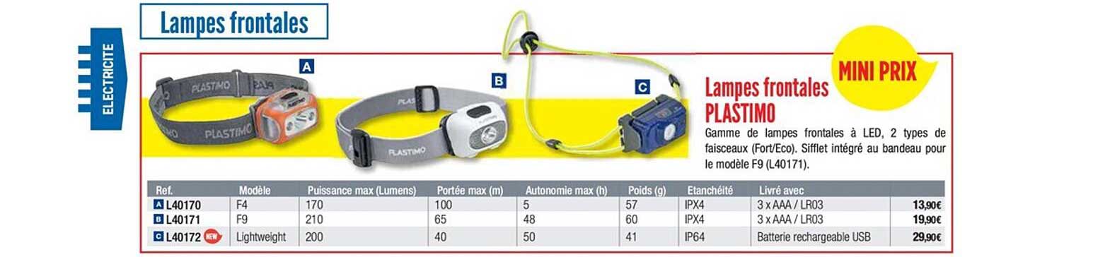 lampes frontales plastimo