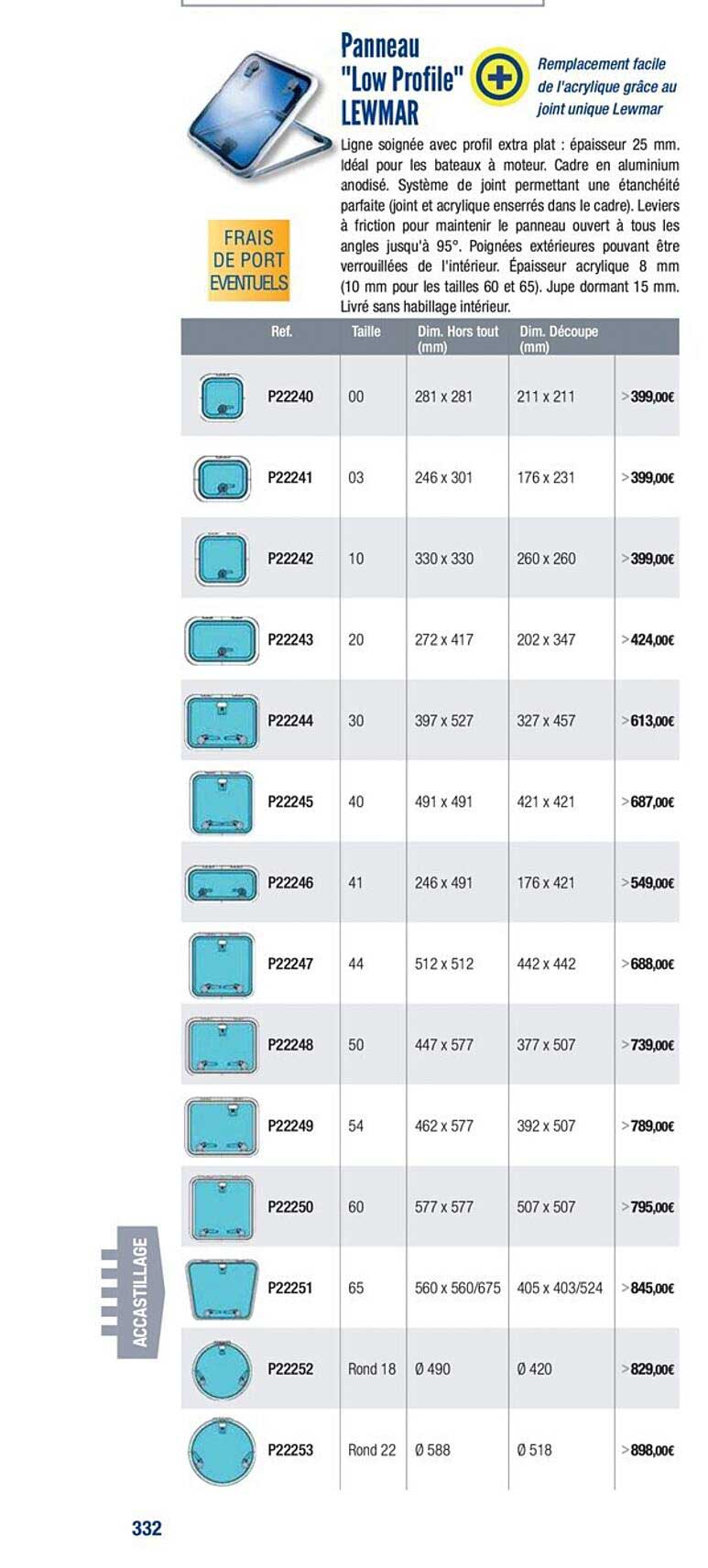 panneau low profile lewmar