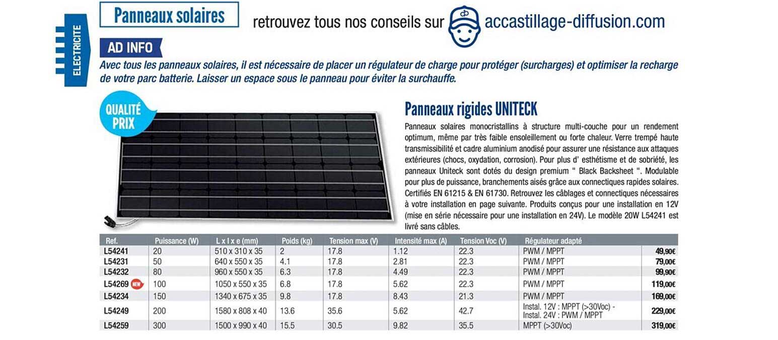panneaux rigides uniteck