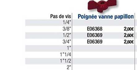 Poignée Vanne Papillon