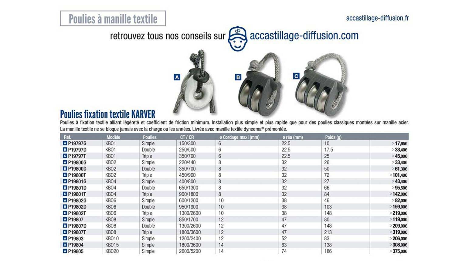 poulies fixation textile karver