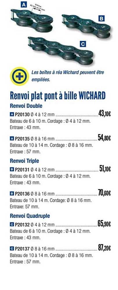 renvoi plat pont à bille wichard