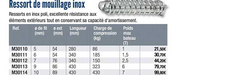 ressorte de mouillage inox
