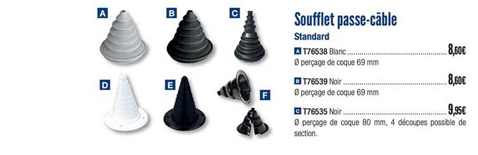 soufflet passe câble