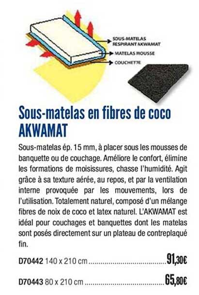 sous matelas en fibres de coco akwamat