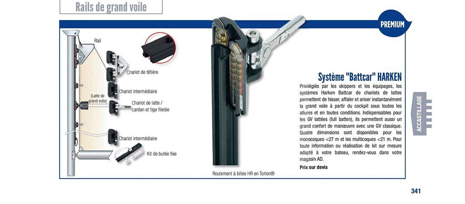 système battcar harken