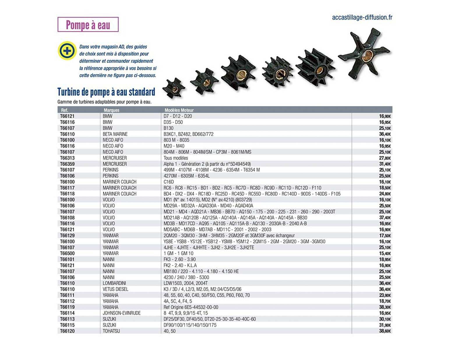 turbine de pompe à eau standard