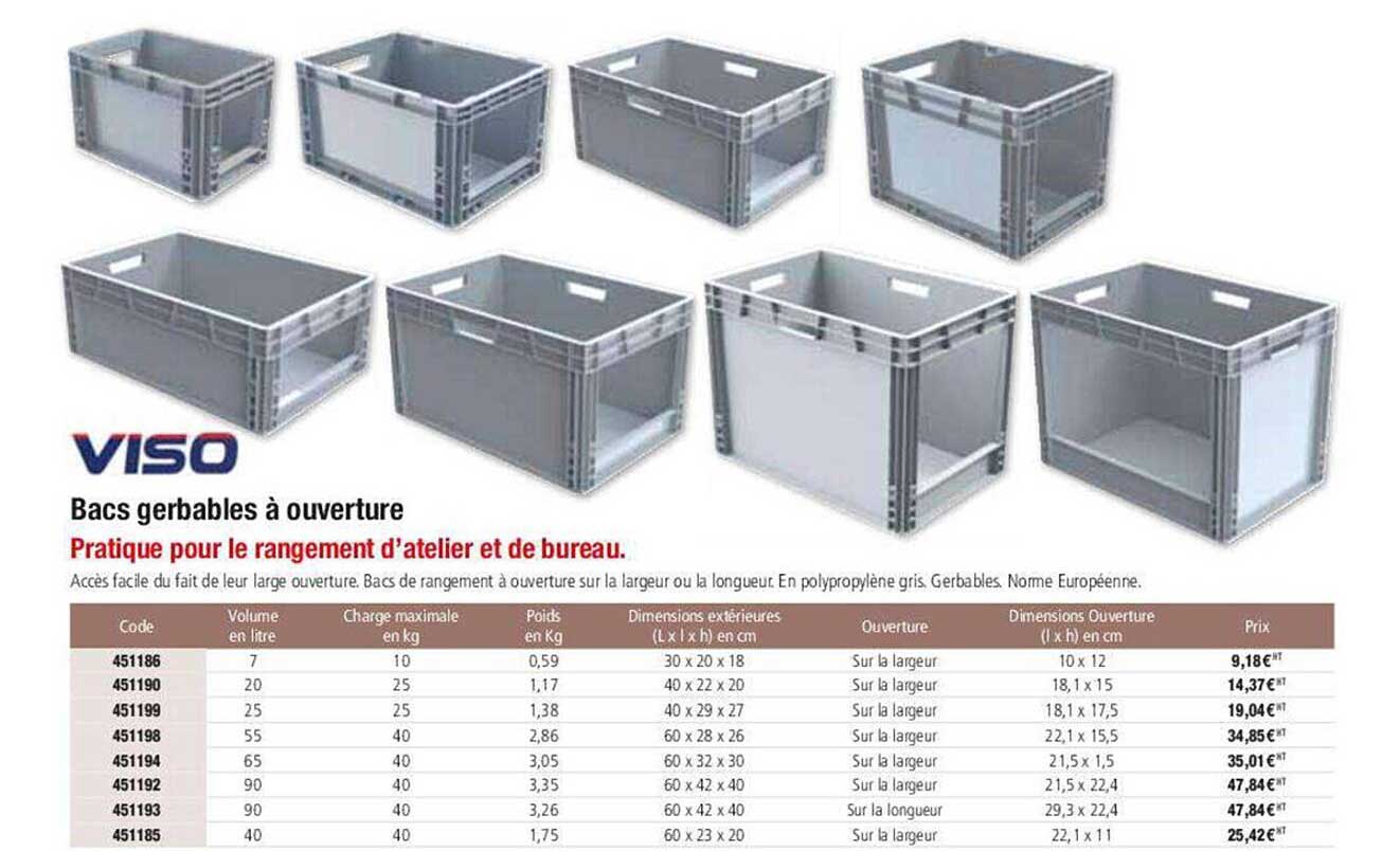 bacs gerbables à ouverture viso