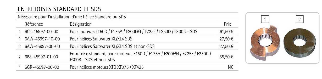 entretoises standard et sds