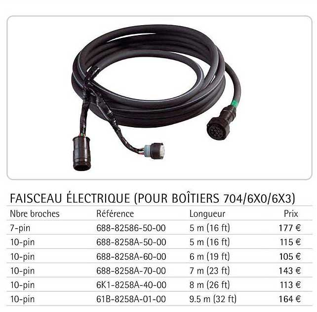 faisceau électrique (pour boîtier 704-6x0-6x3)