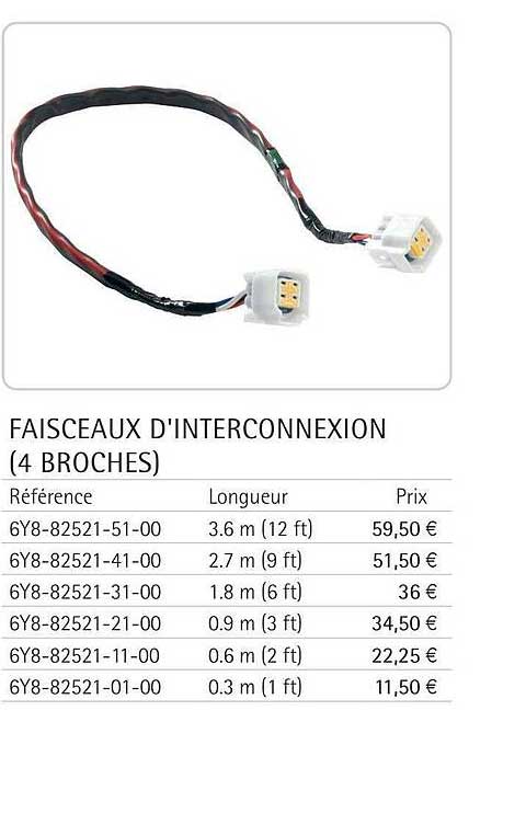faisceaux d'interconnexion (4 broches)