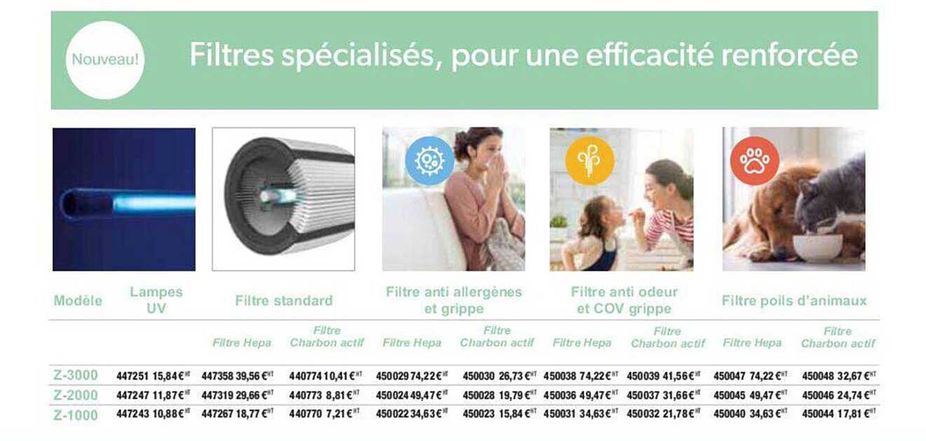 Filtres Spécialisés, Pour Une Efficacité Renforcée