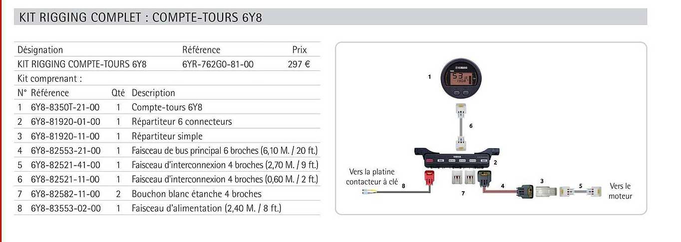kit rigging complet : compte-tours 6y8