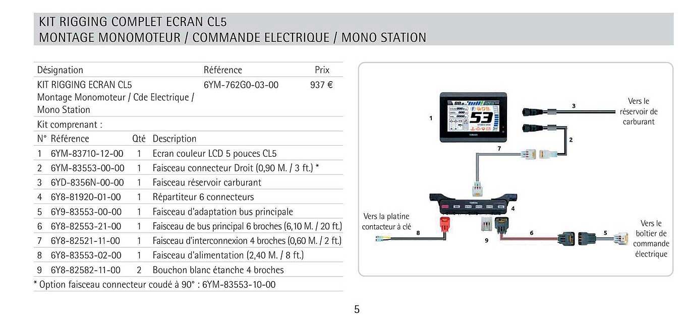 kit rigging complet écran cl5 montage monomoteur - commande électrique - mono station