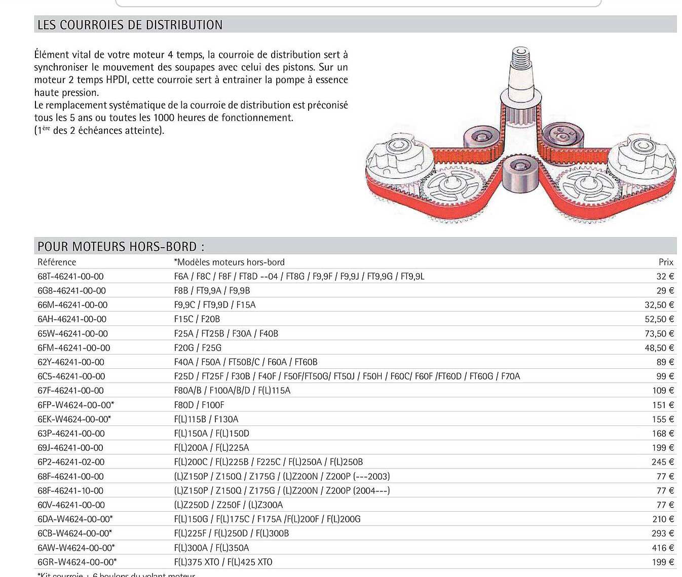 les courrois de distribution pour moteur hors-bord