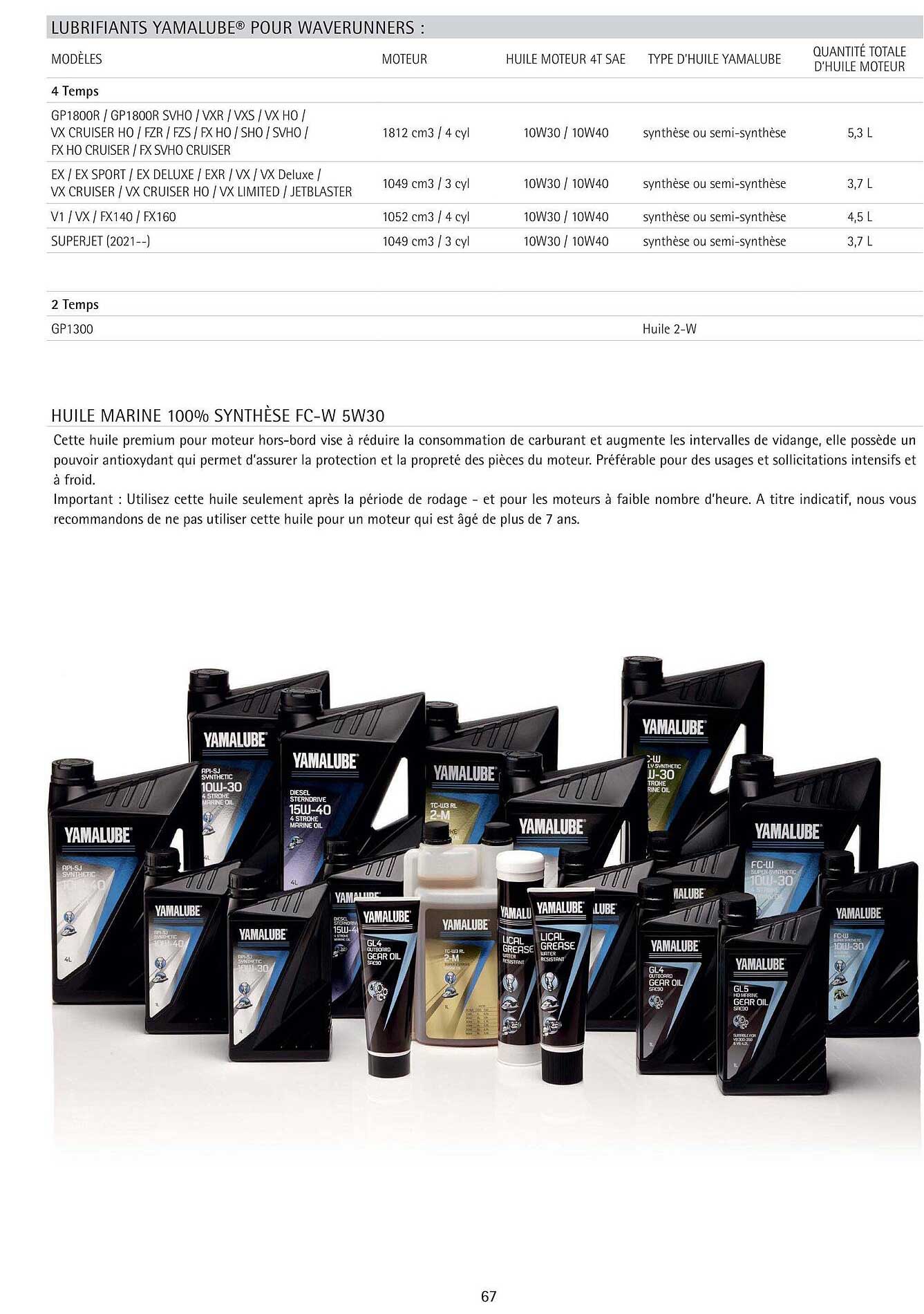 lubrifiants yamalube pour waverunners