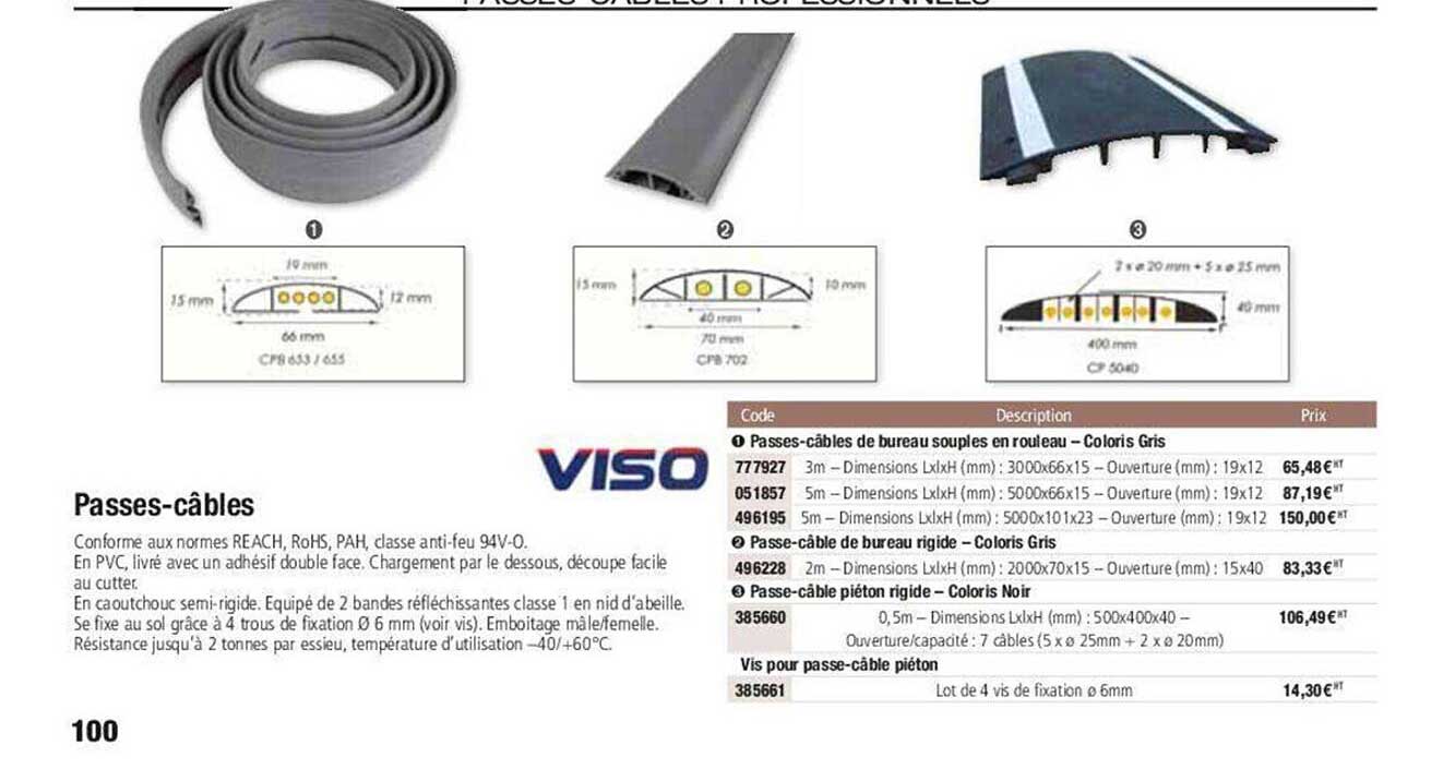 Passes-câbles Viso