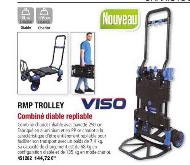 rmp trolley viso